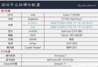 DDR4内存高低主频对电脑性能的影响